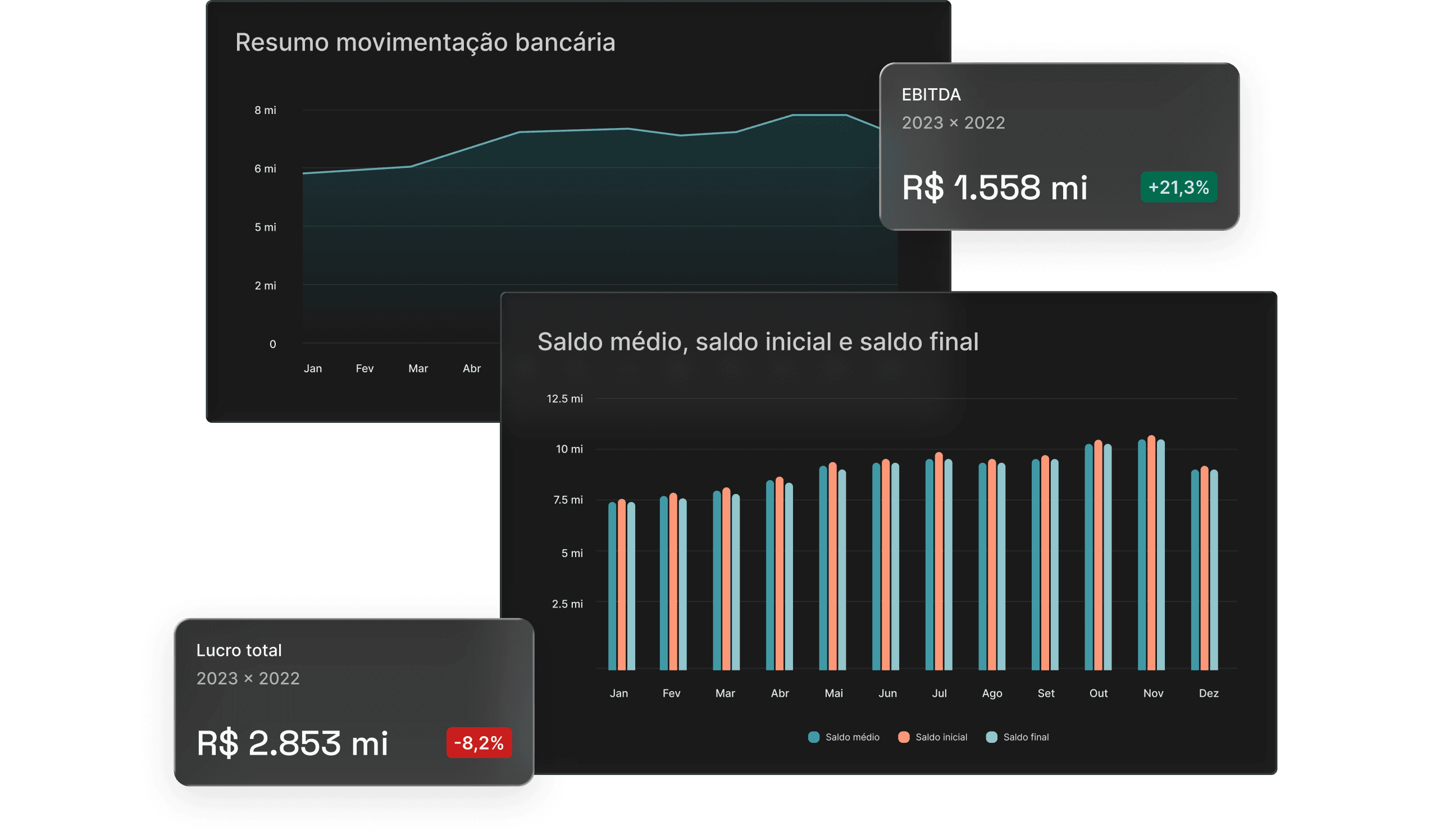 Dashboards personalizáveis