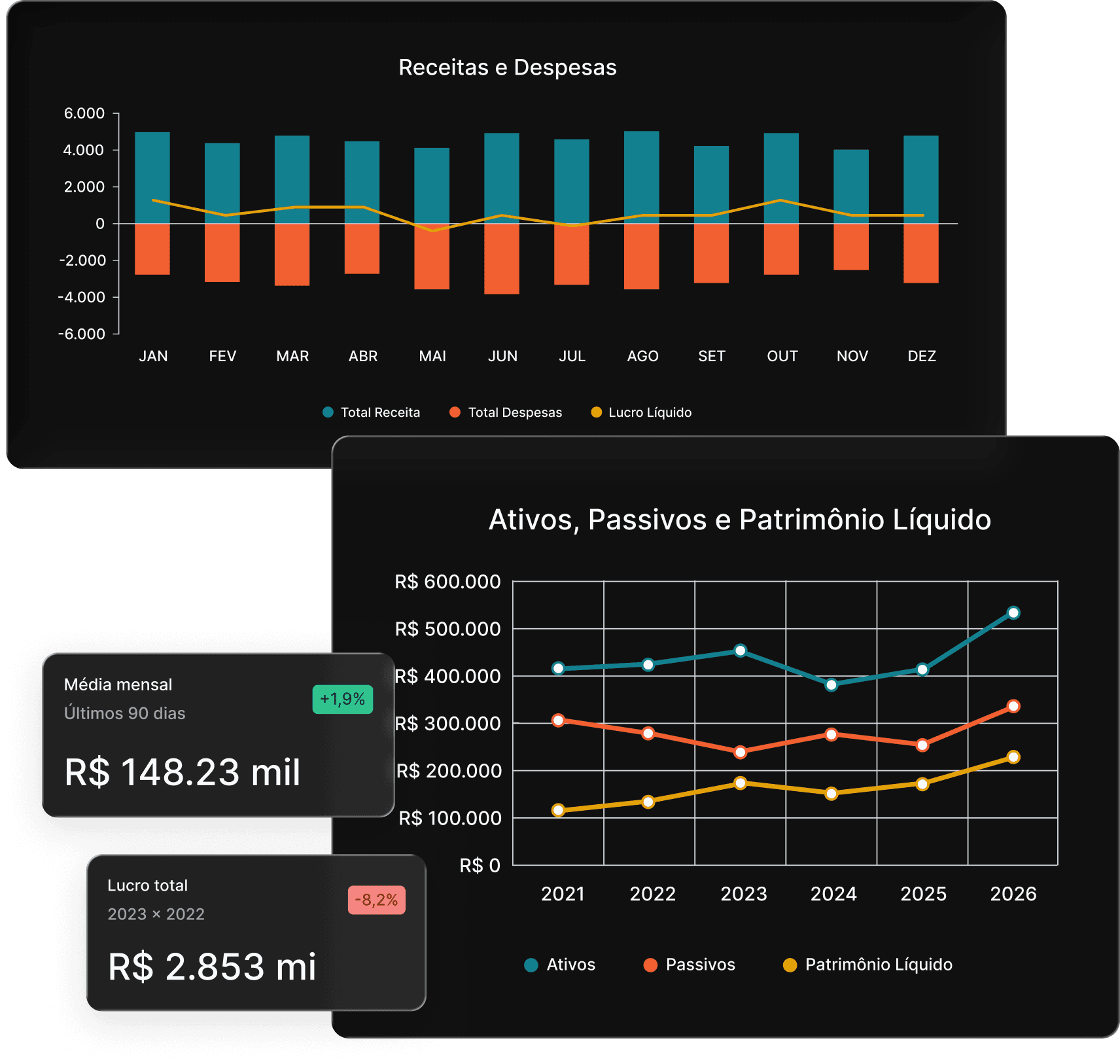 Sinky Analytics Dashboard
