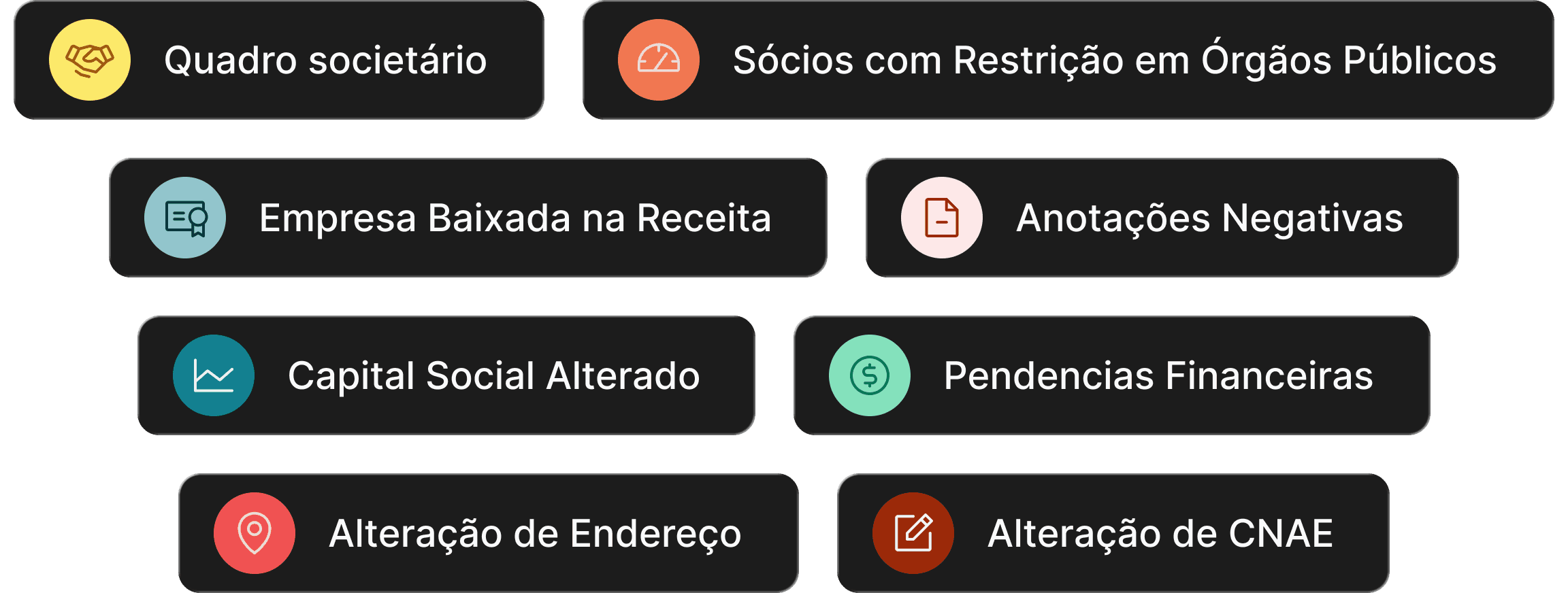 Sinky Portfolio Monitoring Dashboard — Visão geral do monitoramento de portfólio com IA