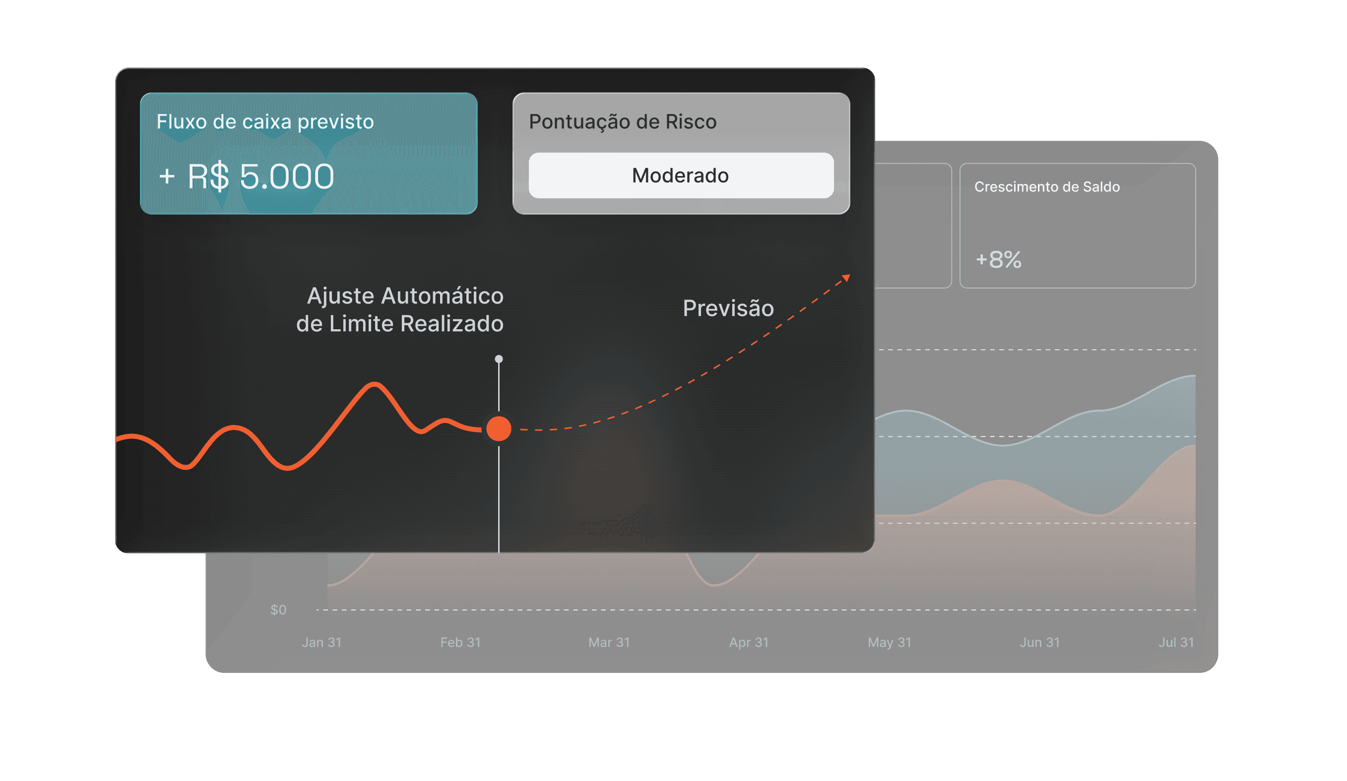 Intelligent limit optimization with AI — automatic adjustment based on risk profile